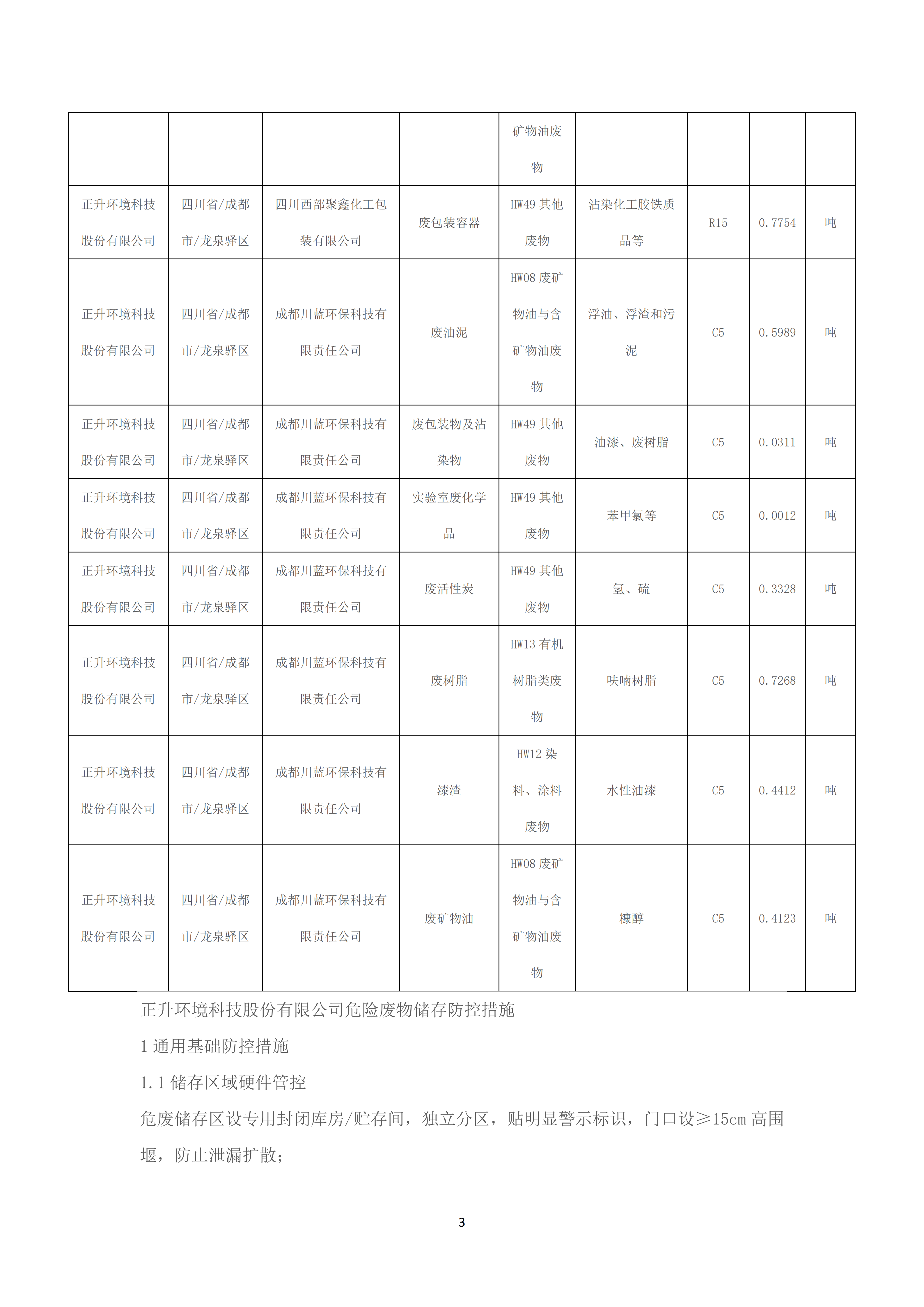 清洁生产审核相关信息公示_已盖章_03.png